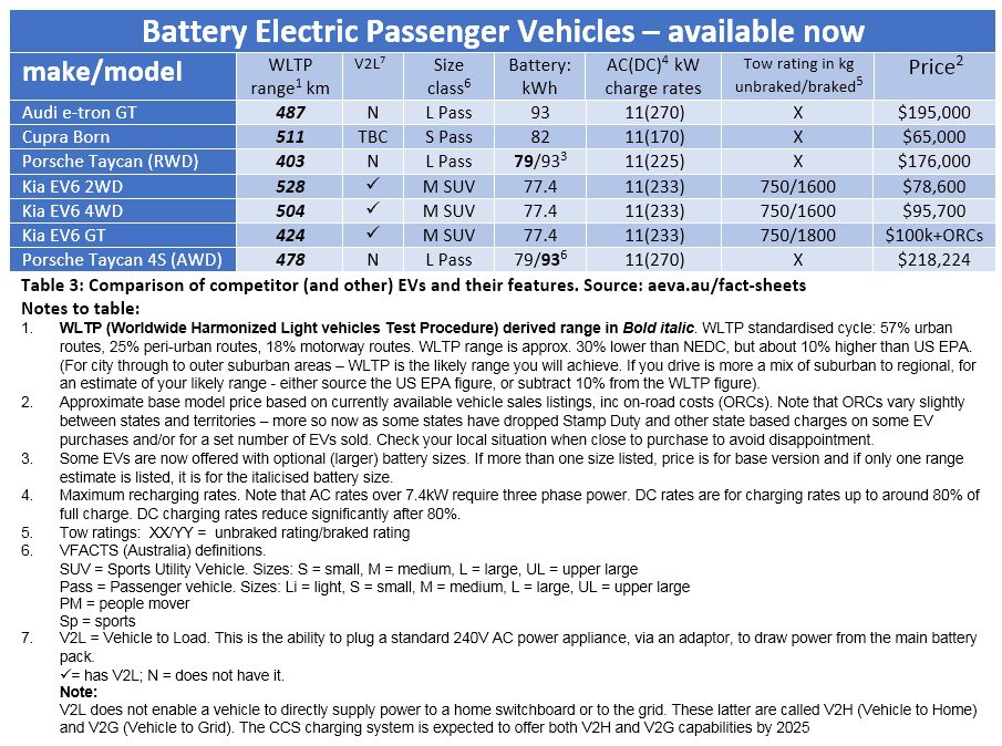 Battery electric vehicles available now