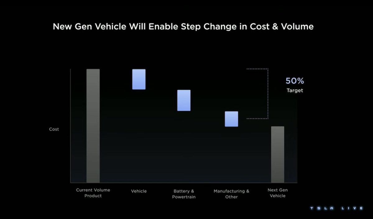 Tesla next generation cost reduction