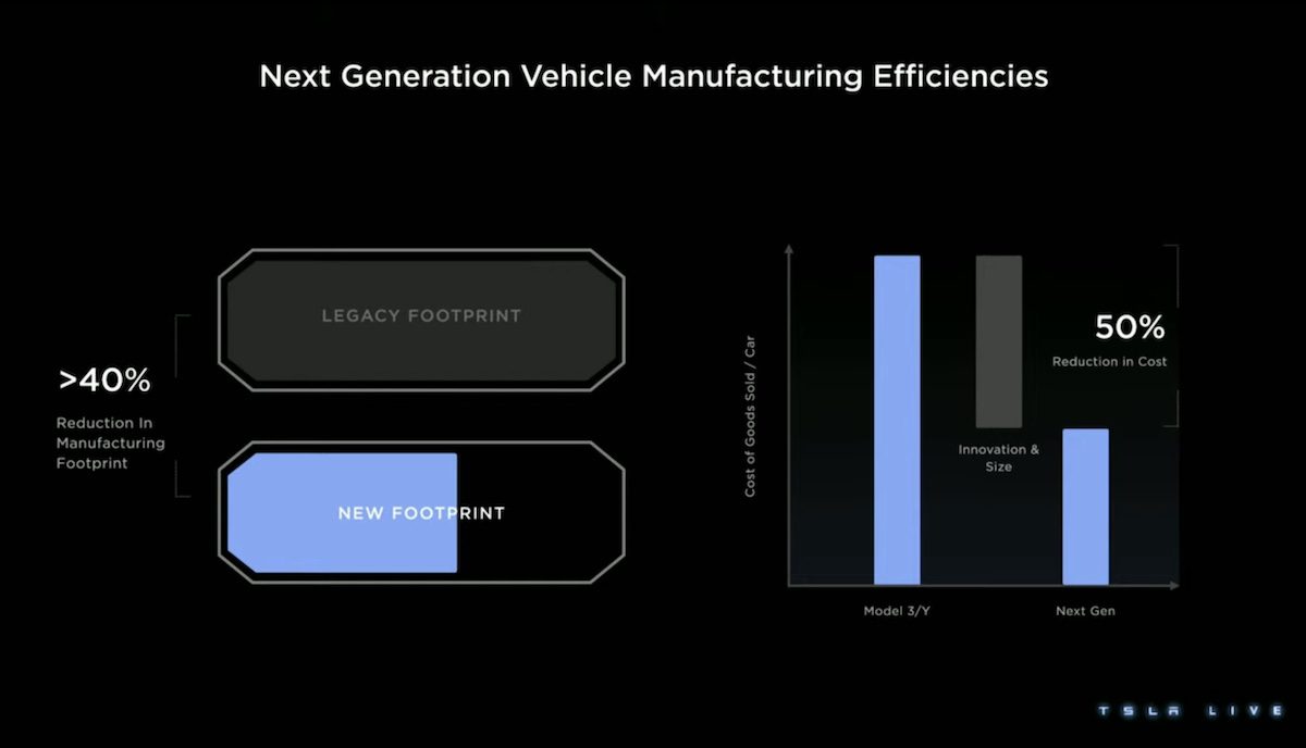 Tesla next generation platform reduces factory space by 40%