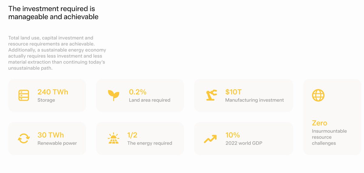 Energy and investment required to transition the world to 100% clean technology