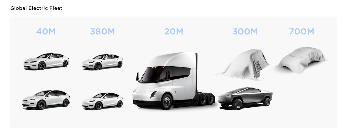 Global Electric Fleet
