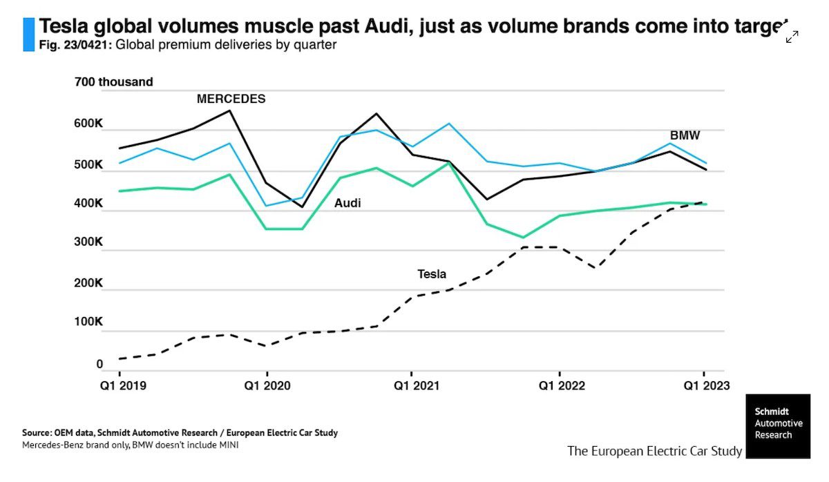 Global premium deliveries by quarter.