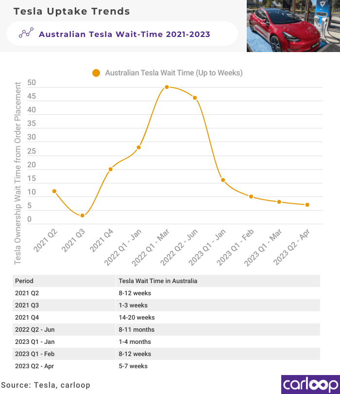 Tesla model 3 price outlet tracker