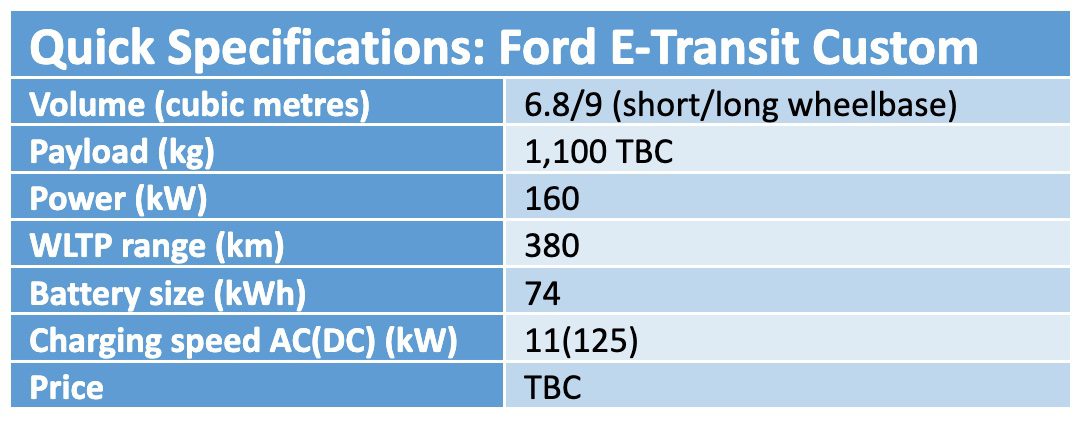 Ford E-Transit Custom