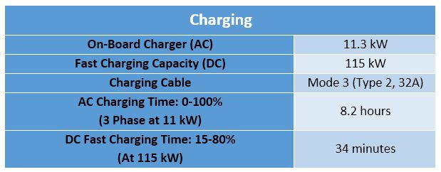 Ford E-Transit charging