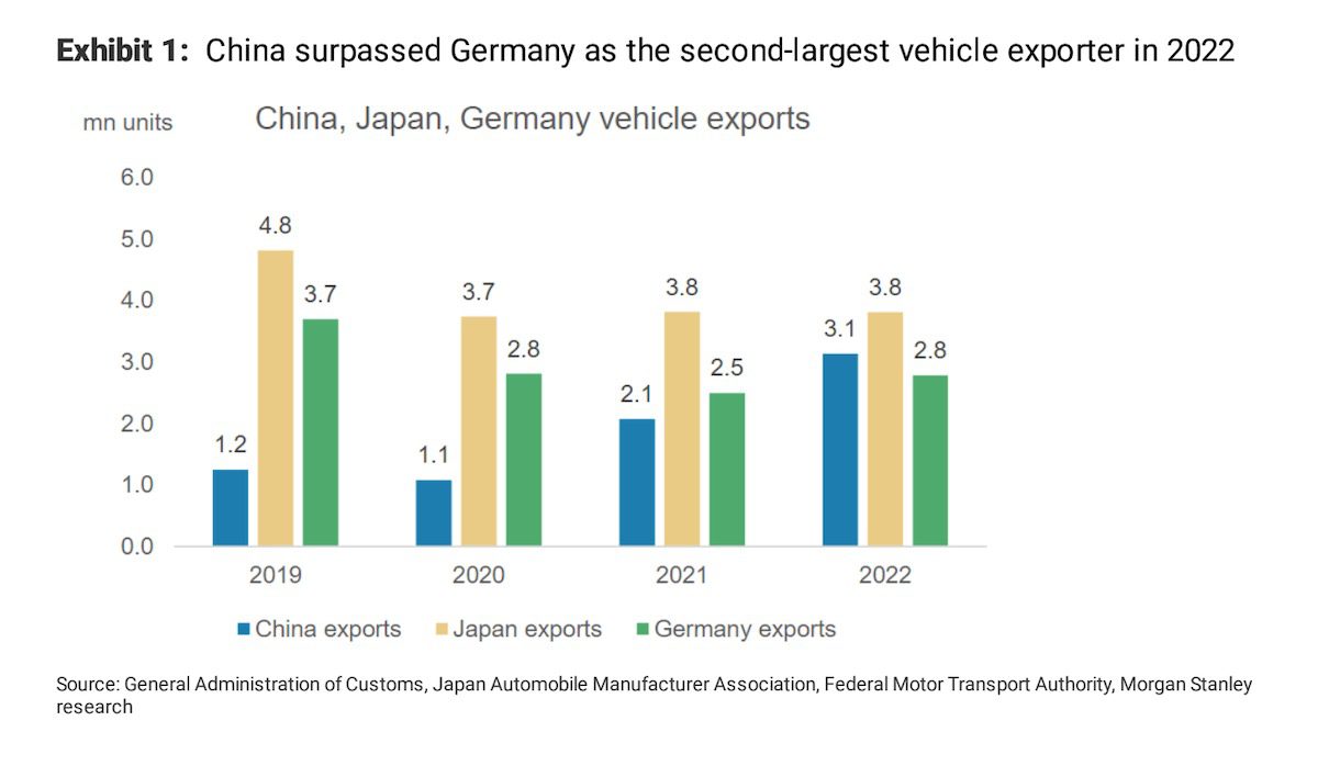 Power Vehicles - Japanese Car Exports