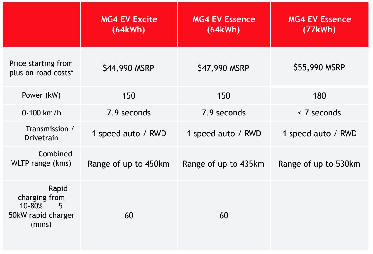 MG4 Australian pricing and specs