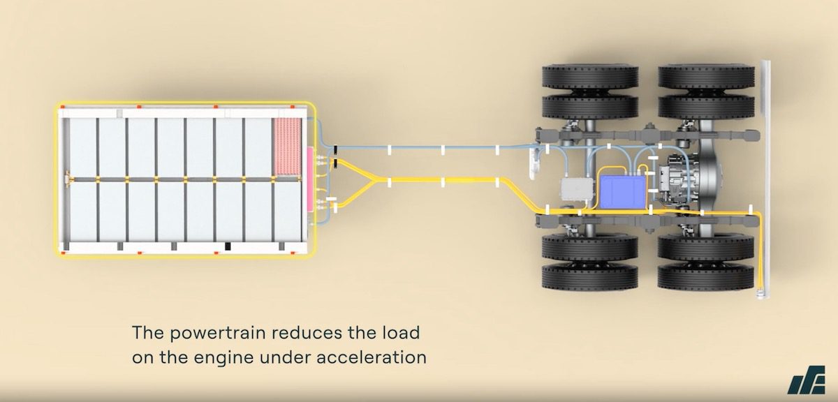 Range Energy electric powered semi-truck trailer