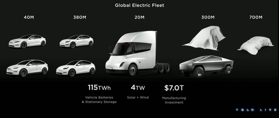 tesla upcoming models