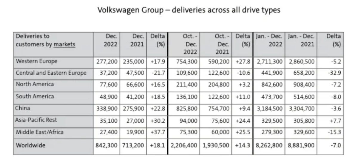 Volkswagen global sales by country