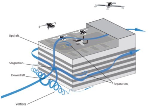 Wind gust impact on air taxis