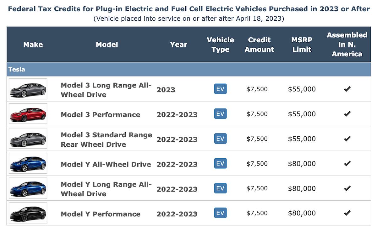 Eligible Tesla models for full US IRA tax credit
