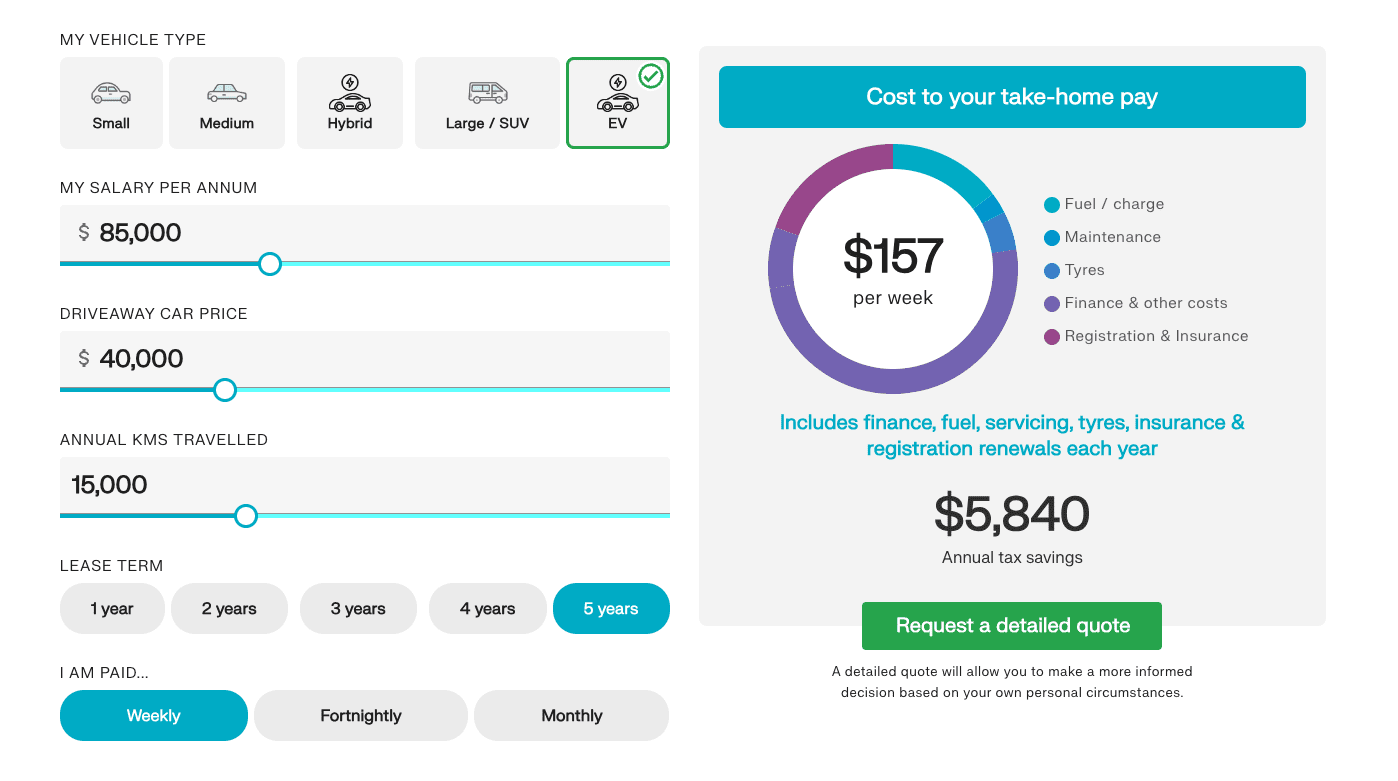 Evee Novated Lease Calculator