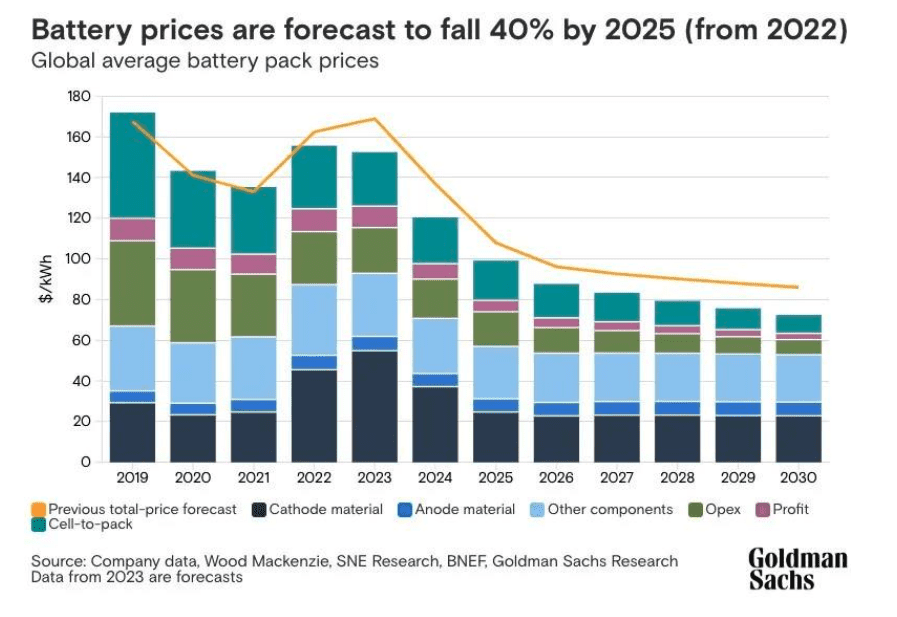 RACQ sees EV cost parity by mid decade, electric leases already cheaper