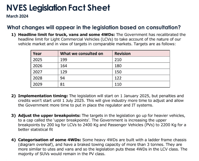 New Vehicle Efficiency Standard Changes