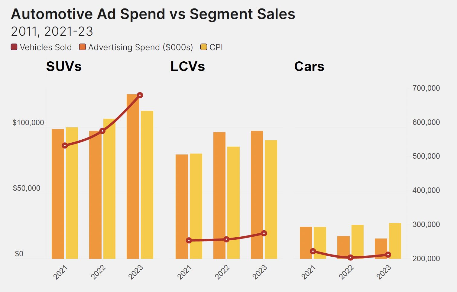 Australian vehicle advertising spend