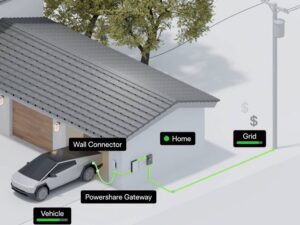 Batteries on wheels: Tesla to finally offer vehicle-to-grid in its EVs