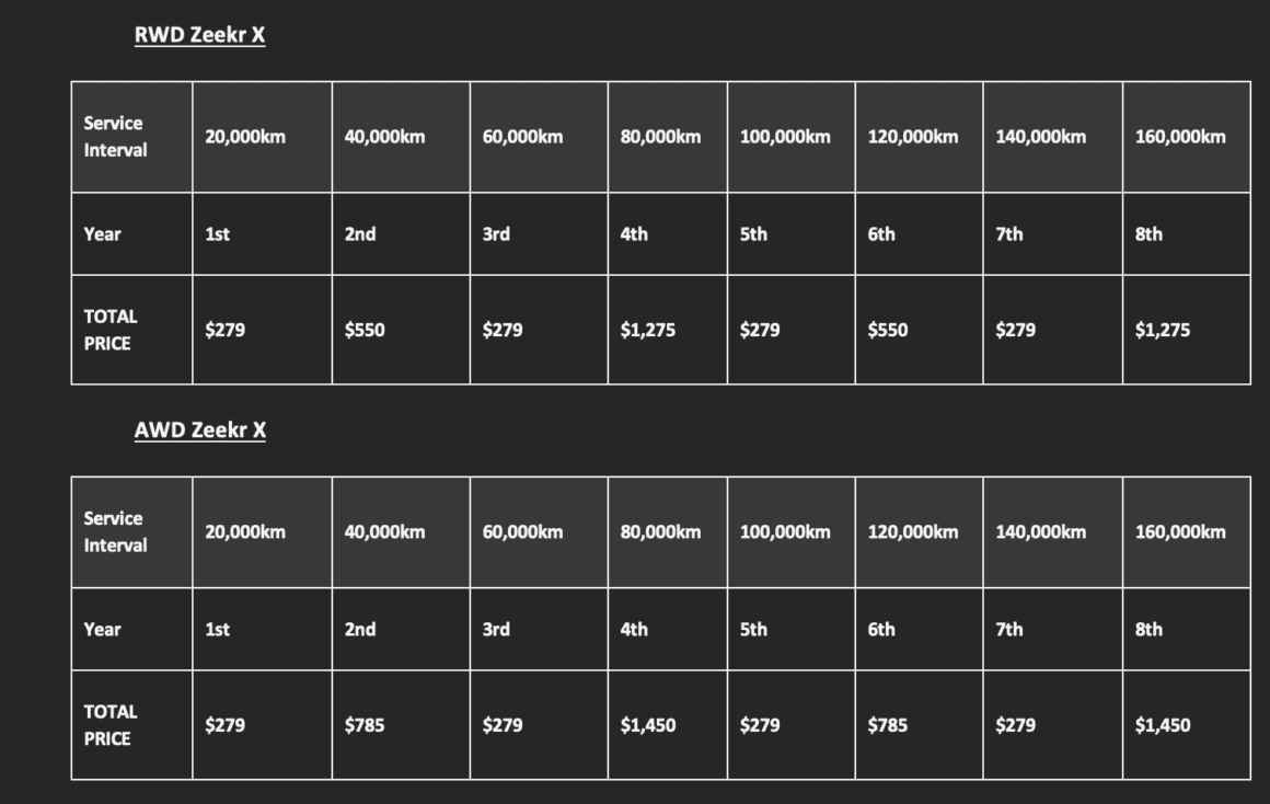 Zeekr X aptarnavimo tvarkaraštis