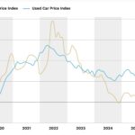 New and used EV sales hit 50,000 in Australia in June, as second-hand market awaits surge in lease expiries